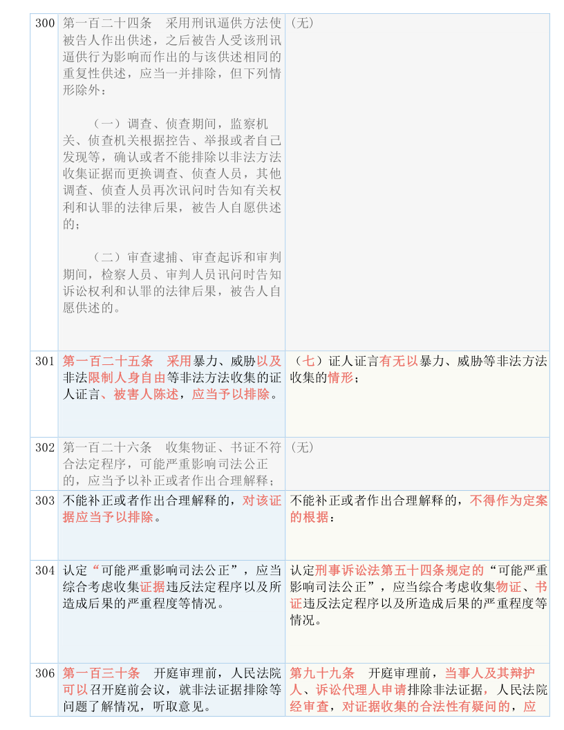 2025澳门精准正版免费|词语释义解释落实